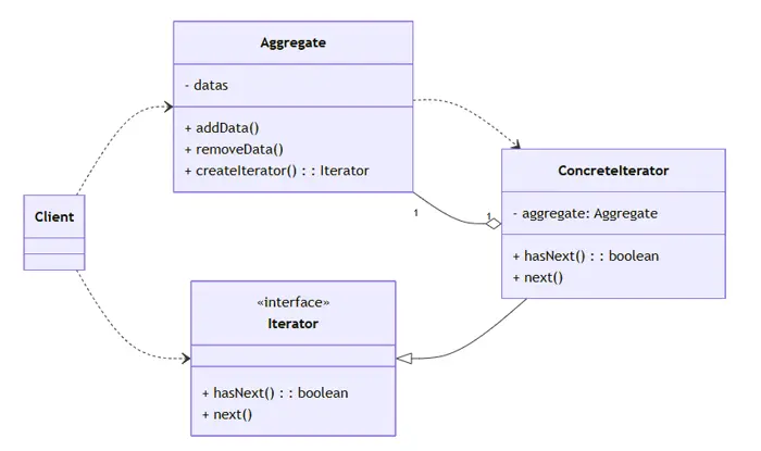 Design Patterns Complete Guide – Blog by Bidur Sapkota Design Patterns Image